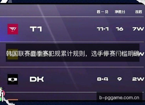 韩国联赛夏季赛犯规累计规则,选手停赛门槛明确